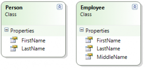 Employee and Person class